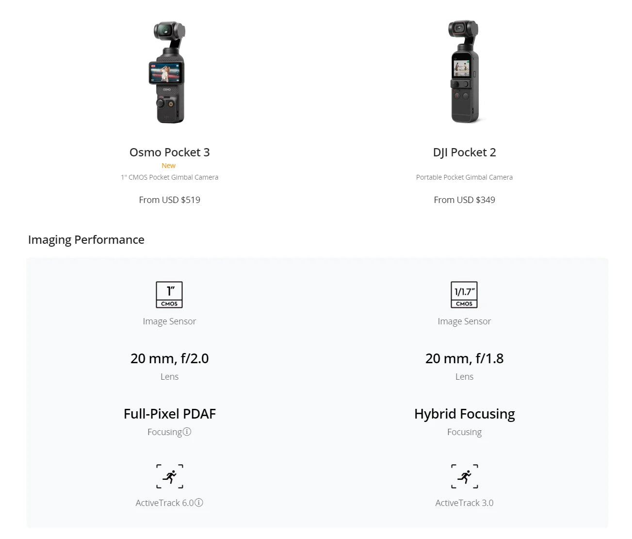 DJI Osmo Pocket 3 Gimbal Camera 1″ CMOS original